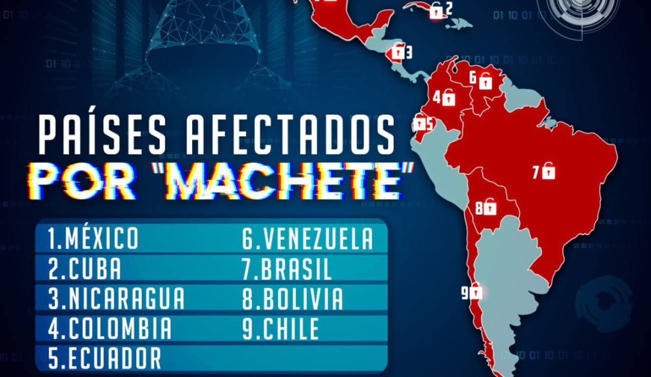 En este momento estás viendo ‘Machete’, la ‘ciberamenaza’ que afecta gobiernos en Latinoamérica